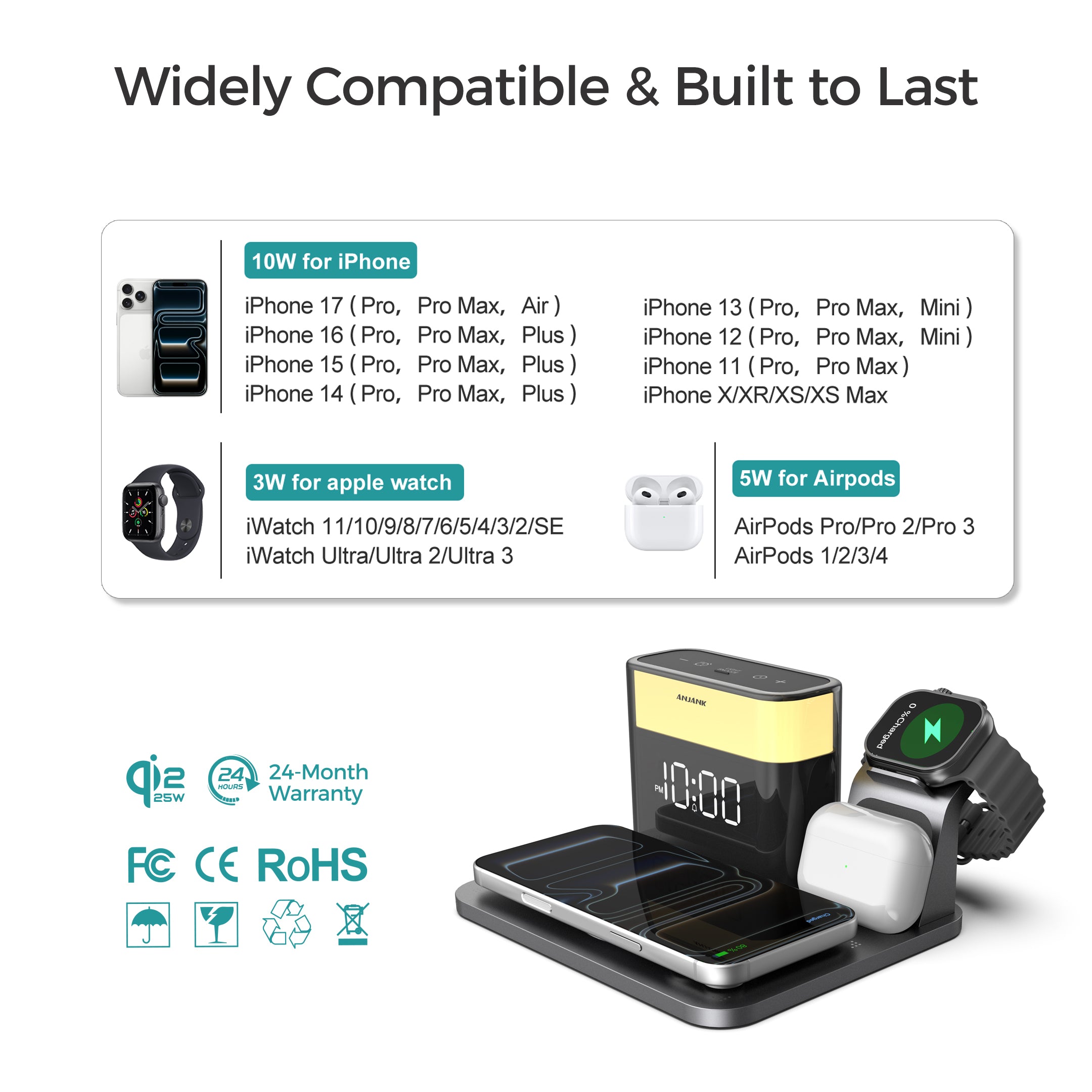 Ultimate Qi2.2 25W Max Speed. 1 Dock for All